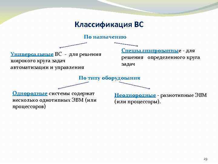 Данная классификация. Классификация вс по назначению. Классификация сложных технических систем. Классификация воздушных судов (вс) по назначению.. Классификация по дальности действия.