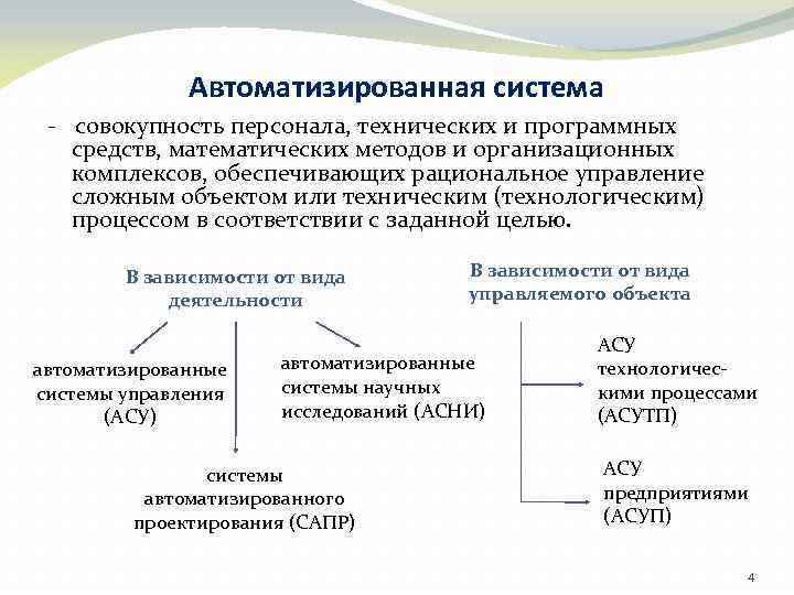 Совокупность подсистем