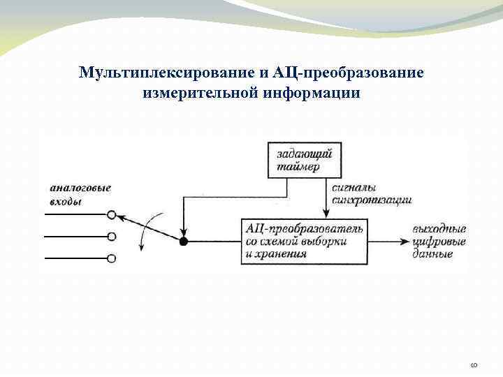 Мультиплексирование и АЦ-преобразование измерительной информации 10 