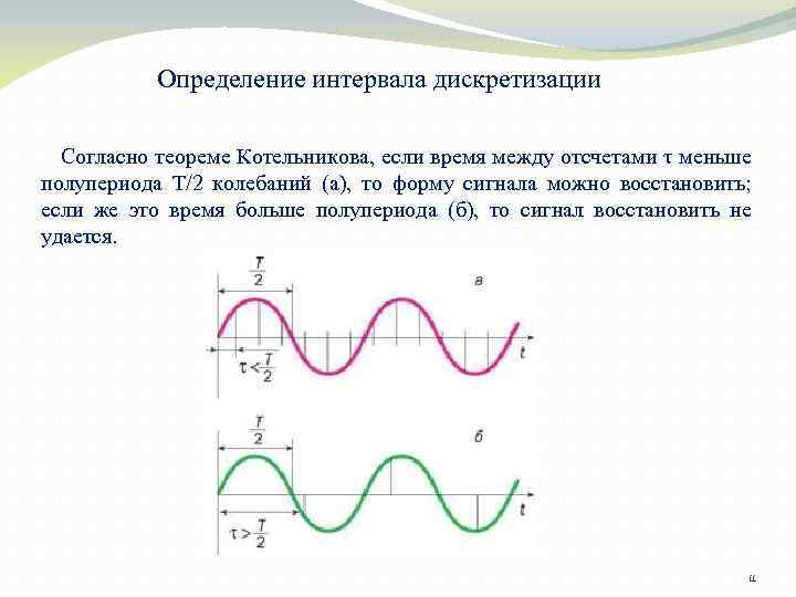 Как изменить частоту дискретизации. Интервал дискретизации формула. Интервал дискретизации по теореме Котельникова. Теорема Котельникова частота дискретизации. Дискретизация синуса.