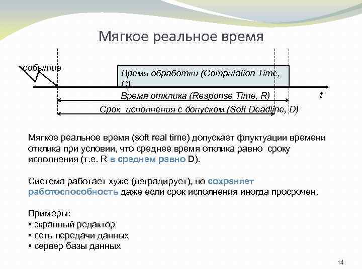 Мягкое реальное время событие Время обработки (Computation Time, C) Время отклика (Response Time, R)
