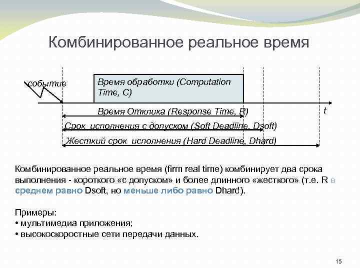 Комбинированное реальное время событие Время обработки (Computation Time, C) Время Отклика (Response Time, R)