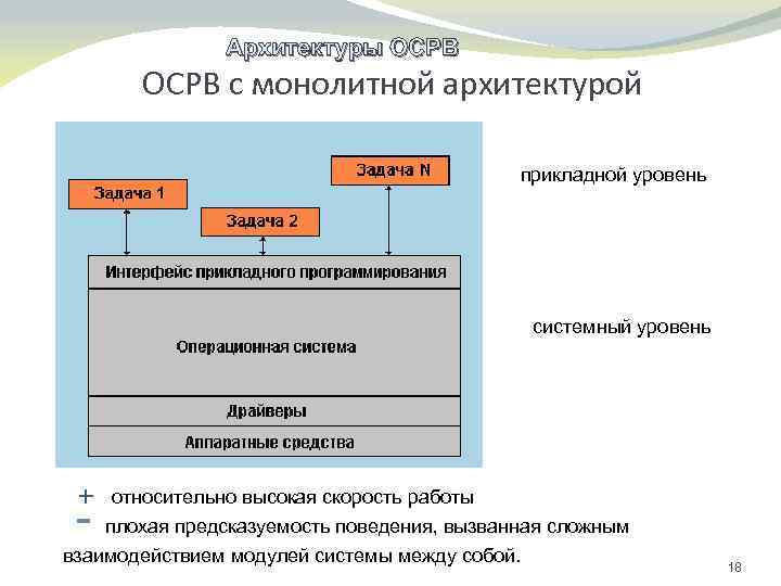 Язык реального времени. Архитектуры операционных систем реального времени. Монолитная архитектура операционной системы реального времени. Монолитная архитектура системы. Архитектура ОСРВ.