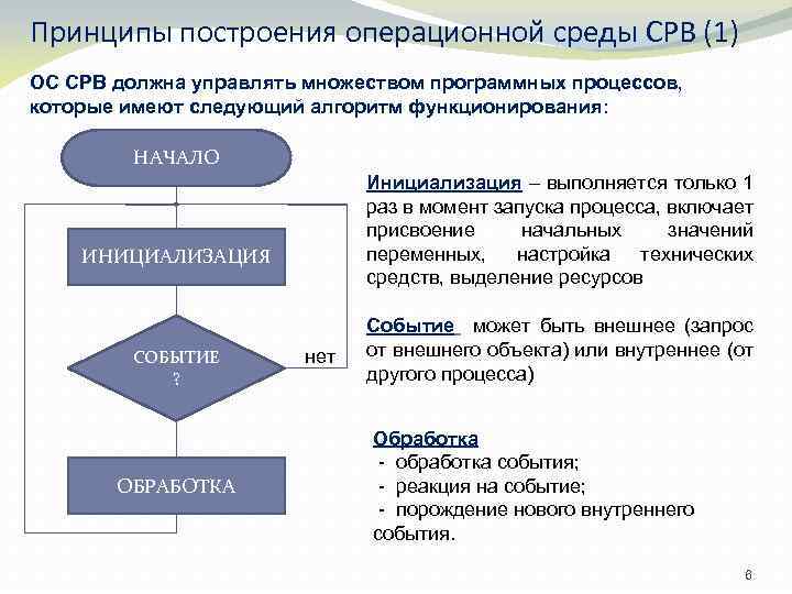 Принципы построения операционной среды СРВ (1) ОС СРВ должна управлять множеством программных процессов, которые