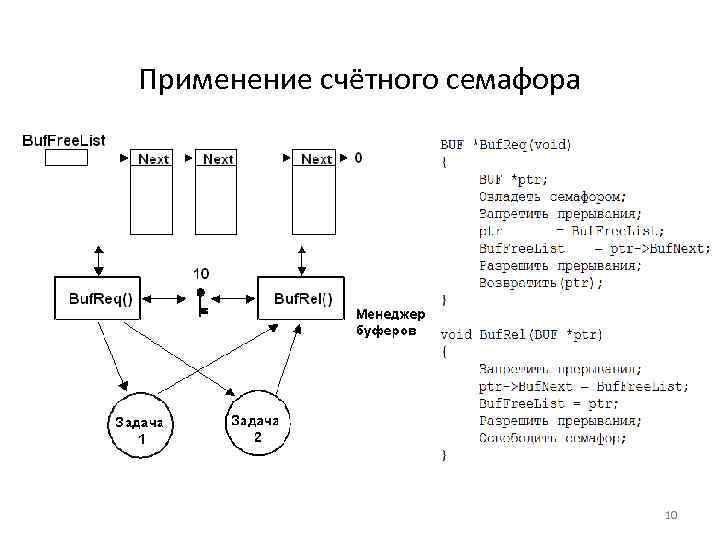Применение счётного семафора 10 