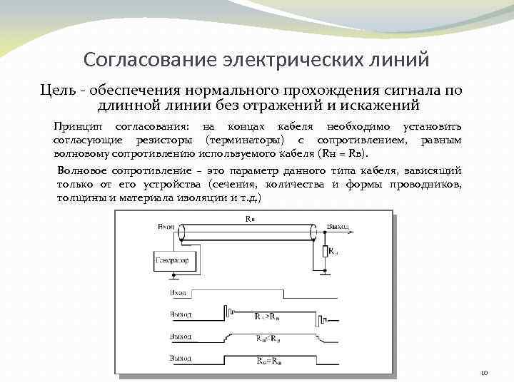 Согласование электрических линий Цель - обеспечения нормального прохождения сигнала по длинной линии без отражений