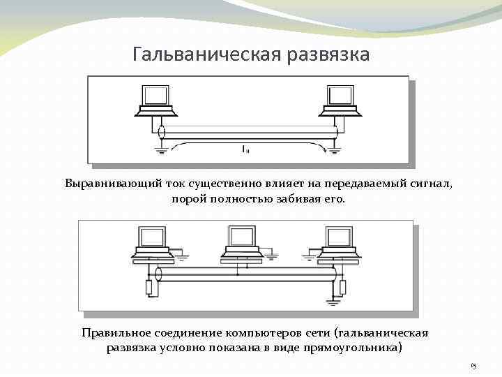 Гальваническая развязка Выравнивающий ток существенно влияет на передаваемый сигнал, порой полностью забивая его. Правильное