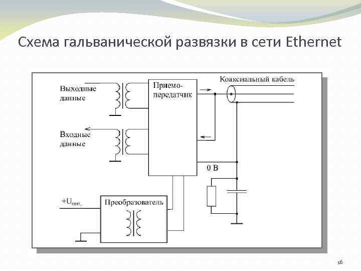 Схема гальванической развязки в сети Ethernet 16 