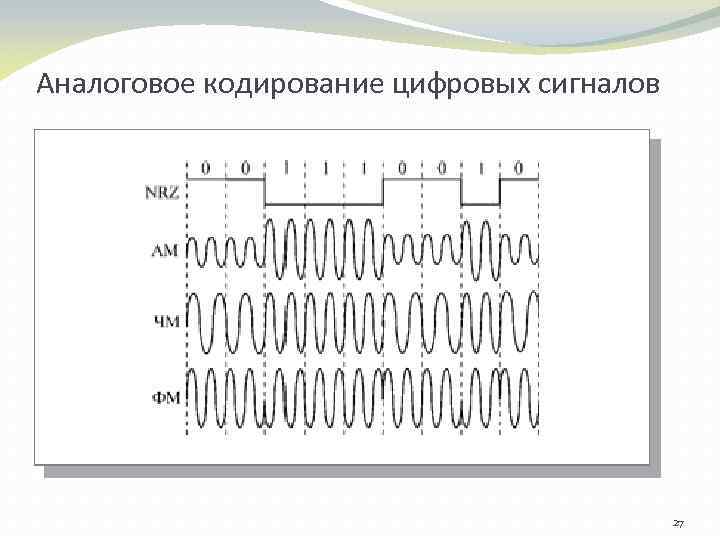 Цифровое кодирование. Методы кодирования цифровых сигналов. Кодирование дискретного сигнала. Цифровое кодирование кодирование цифр. Кодирование сигнала в цифровой вид.