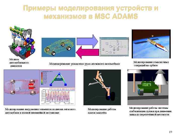 Что такое образец в моделировании