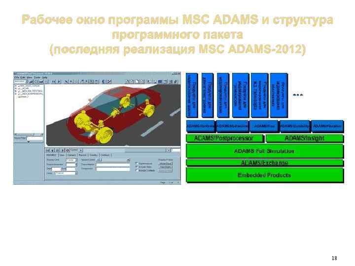 Рабочее окно программы MSC ADAMS и структура программного пакета (последняя реализация MSC ADAMS-2012) 18