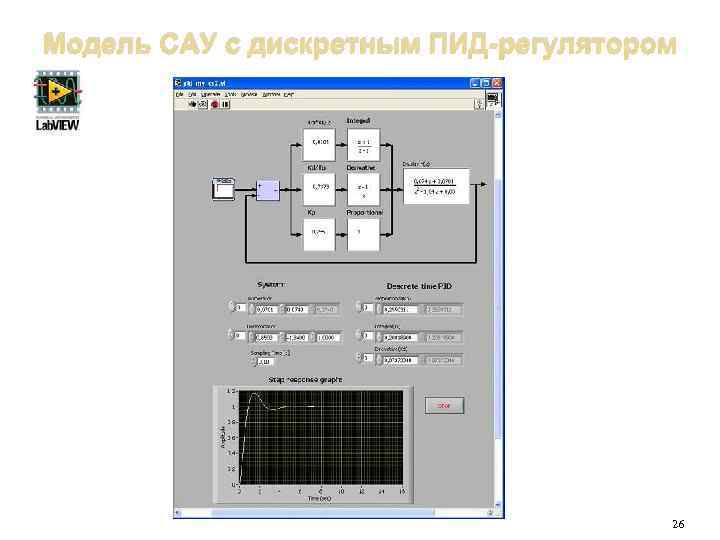 Модель САУ с дискретным ПИД-регулятором 26 