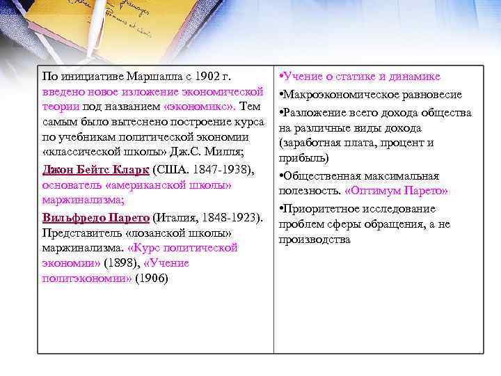 По инициативе Маршалла с 1902 г. введено новое изложение экономической теории под названием «экономикс»