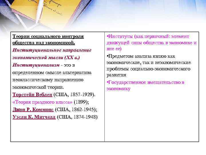 Теории социального контроля общества над экономикой. Институциональное направление экономической мысли (XX в. ) Институционализм