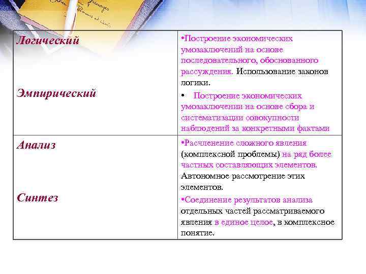 Логический Эмпирический Анализ Синтез • Построение экономических умозаключений на основе последовательного, обоснованного рассуждения. Использование