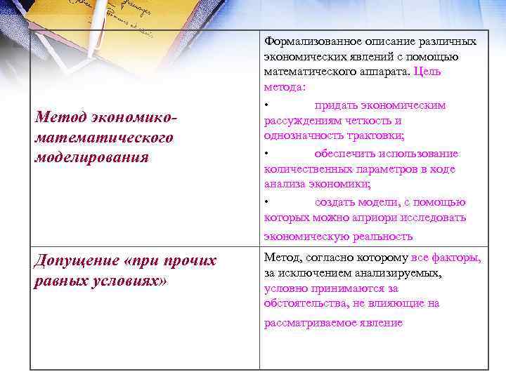 Метод экономикоматематического моделирования Формализованное описание различных экономических явлений с помощью математического аппарата. Цель метода:
