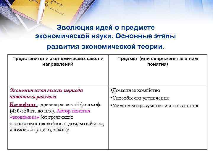 Эволюция идей о предмете экономической науки. Основные этапы развития экономической теории. Представители экономических школ