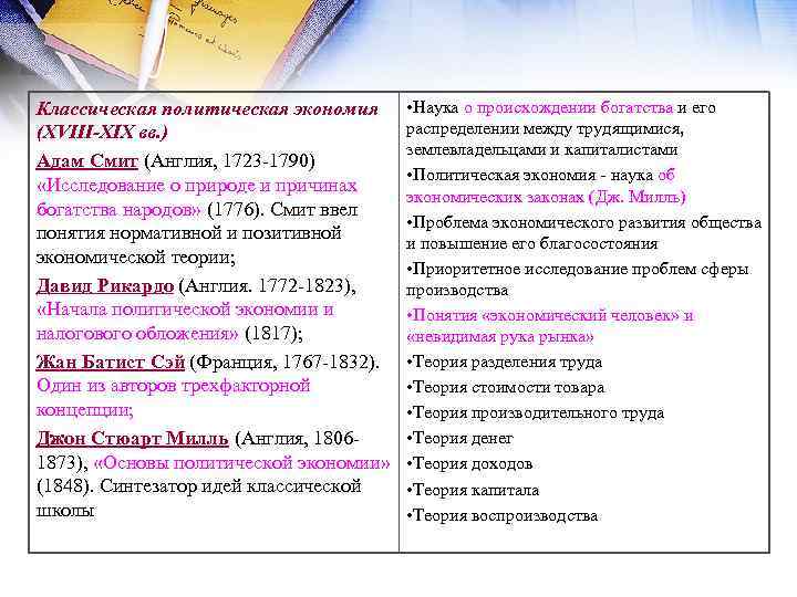 Классическая политическая экономия (XVIII-XIX вв. ) Адам Смит (Англия, 1723 1790) «Исследование о природе