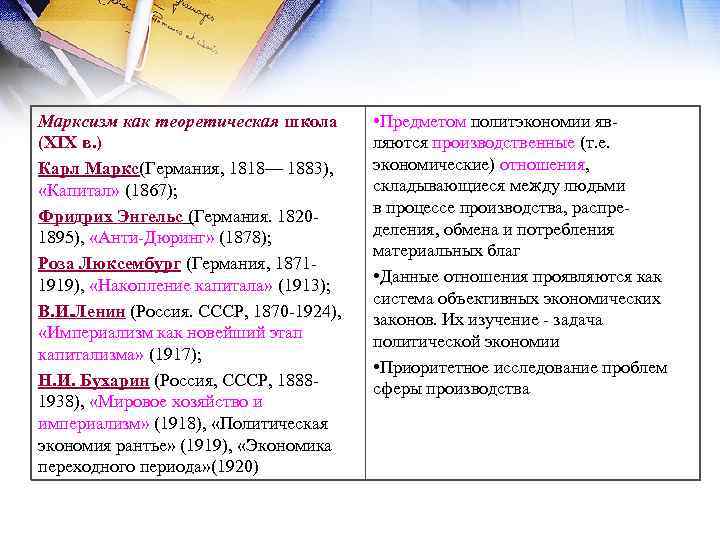 Марксизм как теоретическая школа (XIX в. ) Карл Маркс(Германия, 1818— 1883), «Капитал» (1867); Фридрих