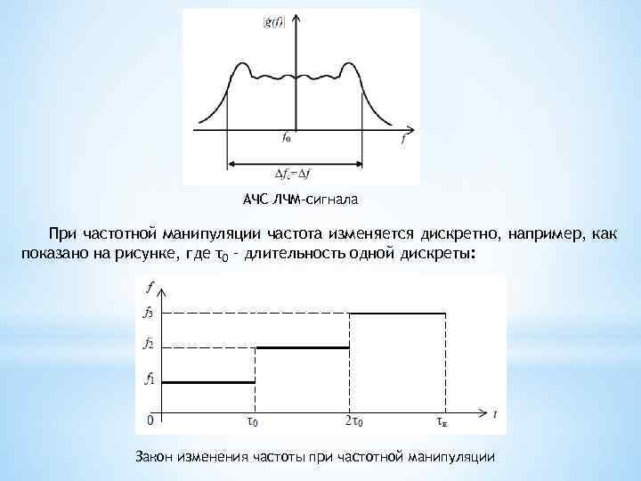 Масса радиоактивного образца изменяется со временем как показано на рисунке 179