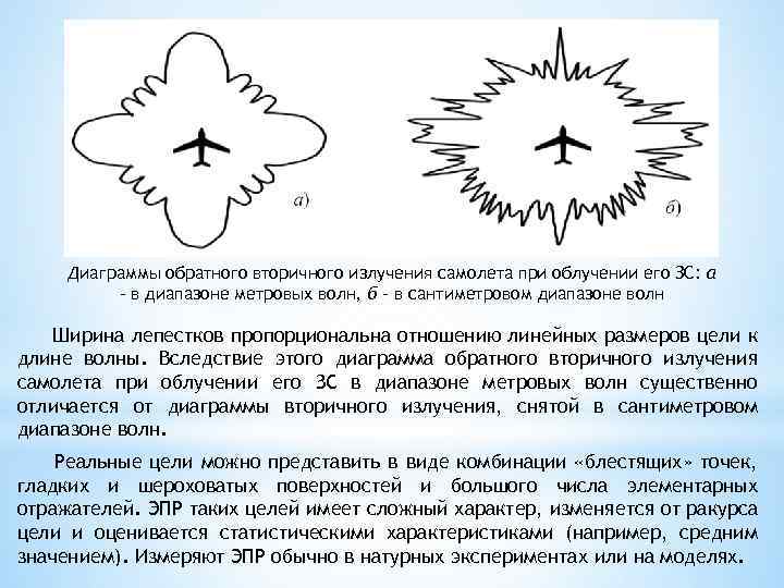 Диаграмма рассеяния цели