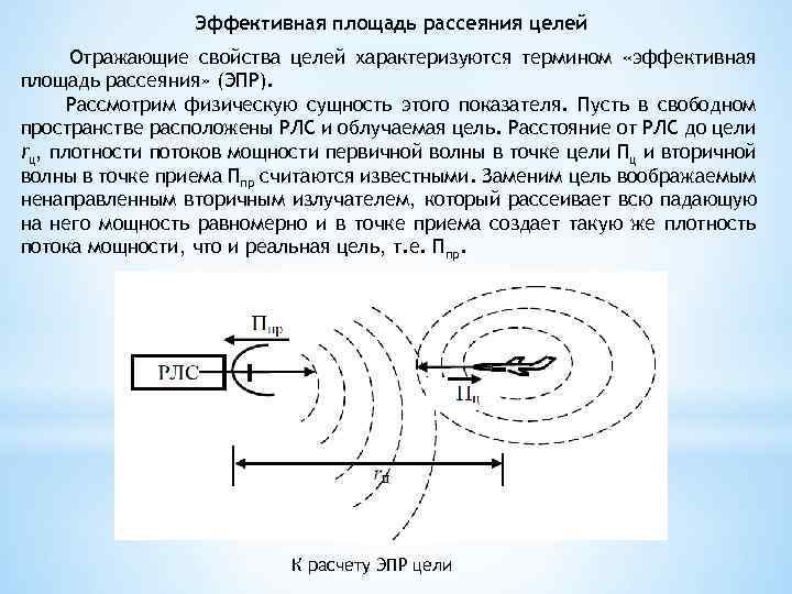 Площади эффективной территории