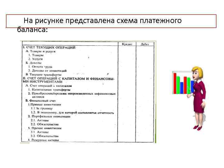 На рисунке представлена схема платежного баланса: 