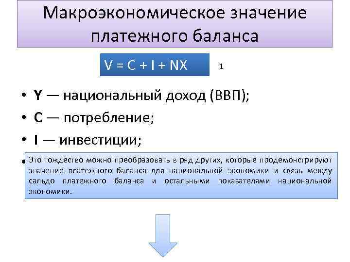 Макроэкономическое значение платежного баланса V = C + I + NX 1 • Y