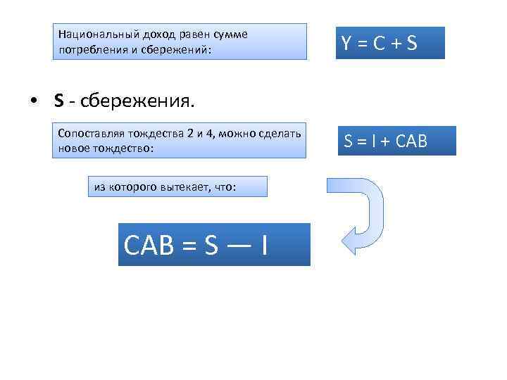 Национальный доход равен сумме потребления и сбережений: Y=C+S • S - сбережения. Сопоставляя тождества