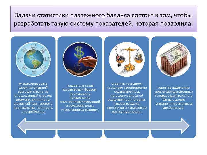 Задачи статистики платежного баланса состоят в том, чтобы разработать такую систему показателей, которая позволила: