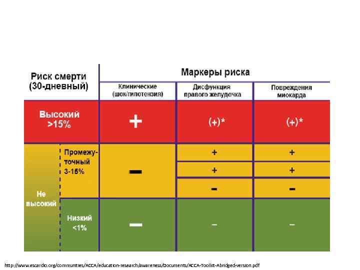 http: //www. escardio. org/communities/ACCA/education-research/awareness/Documents/ACCA-Toolkit-Abridged-version. pdf 