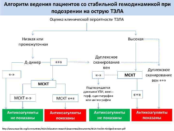 http: //www. escardio. org/communities/ACCA/education-research/awareness/Documents/ACCA-Toolkit-Abridged-version. pdf 