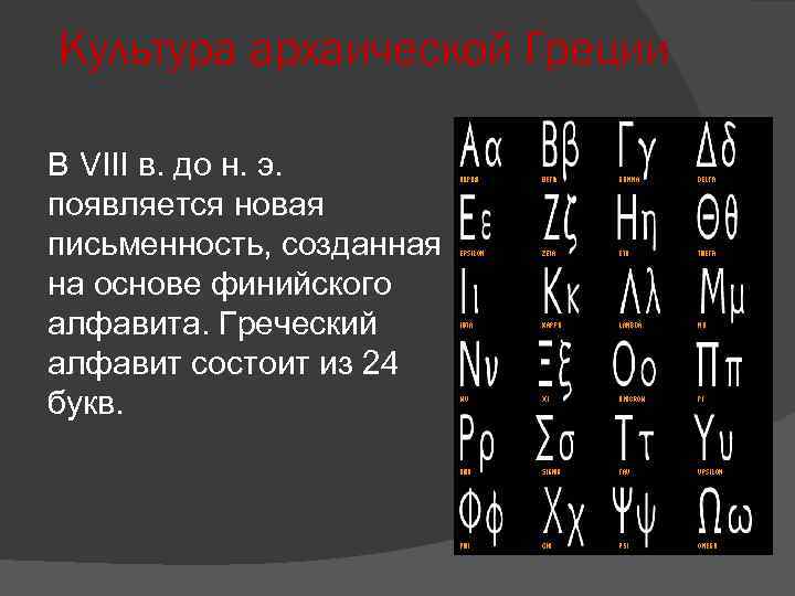 Пять букв 24 января. Архаический греческий алфавит. Письменность Греции. Древнегреческий алфавит 24 буквы. Греческая Архаическая письменность.