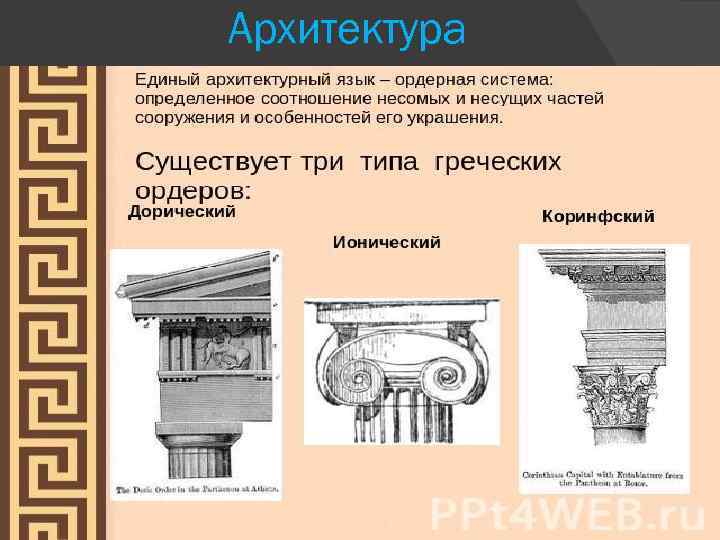 Архитектура Ордерная система – сочетание несущих и несомых частей сооружения, между колоннами и перекрытием.