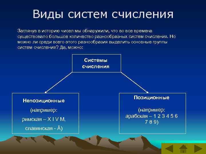 Виды систем счисления Заглянув в историю чисел мы обнаружили, что во все времена существовало