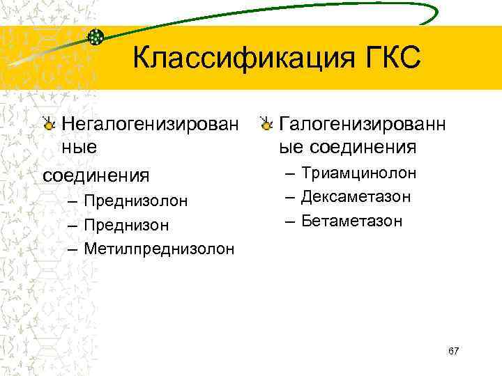 Гкс инн. Классификация ГКС. Классификация глюкокортикостероидов. ГКС классификация фармакология. Классификация ГКС по силе действия.