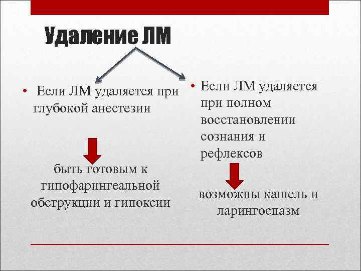 Удаление ЛМ • Если ЛМ удаляется при полном глубокой анестезии восстановлении сознания и рефлексов