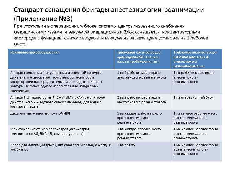 Профстандарт реаниматолог