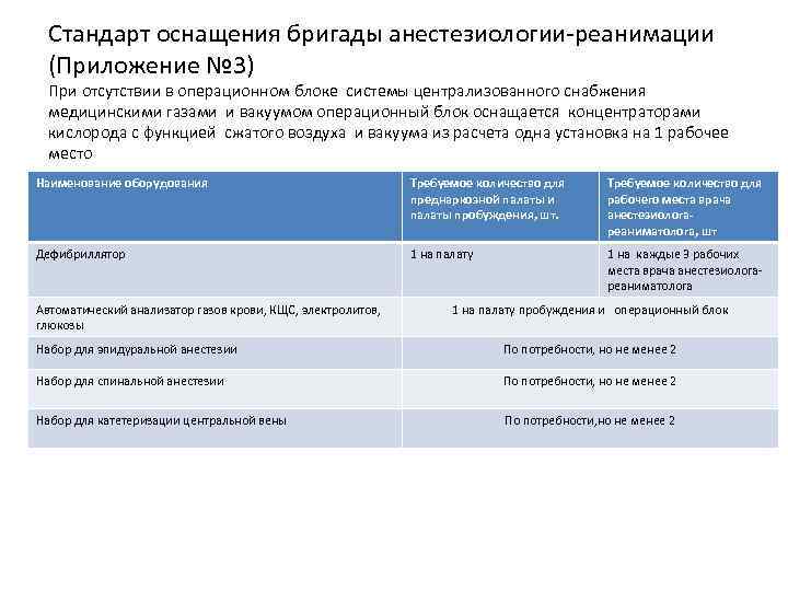 Стандарт оснащения бригады анестезиологии-реанимации (Приложение № 3) При отсутствии в операционном блоке системы централизованного