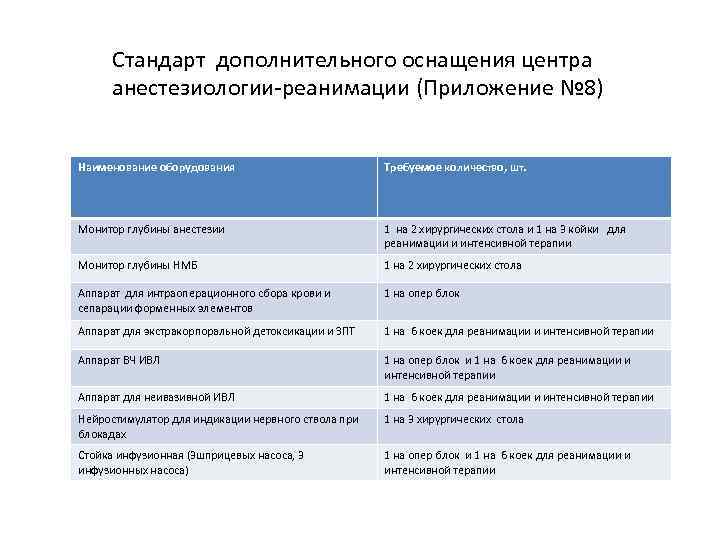 Основы интенсивной терапии и анестезиологии в схемах и таблицах