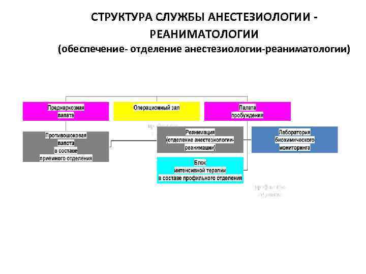 Отделение обеспечения