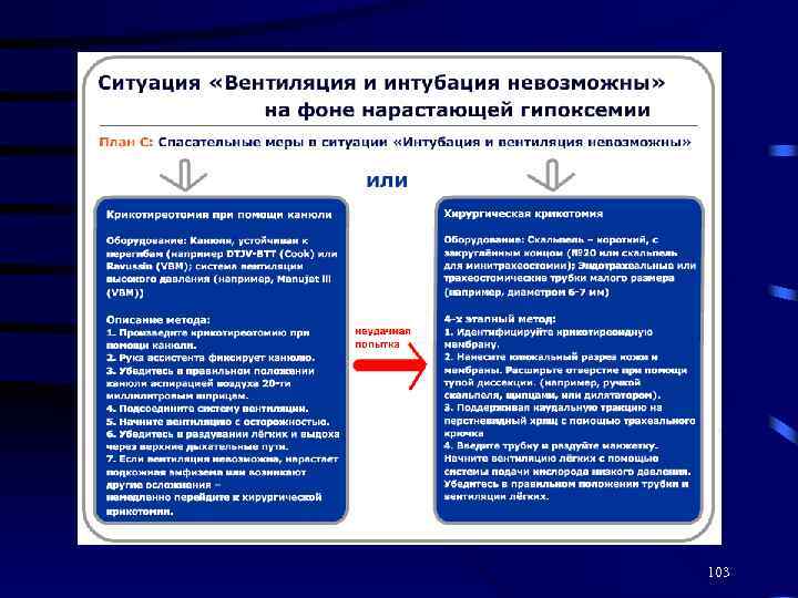 Фар трудная интубация