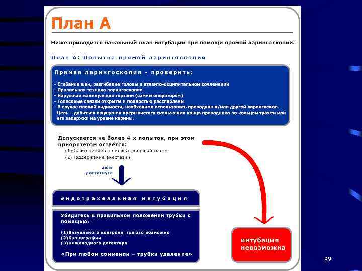 Фар трудная интубация