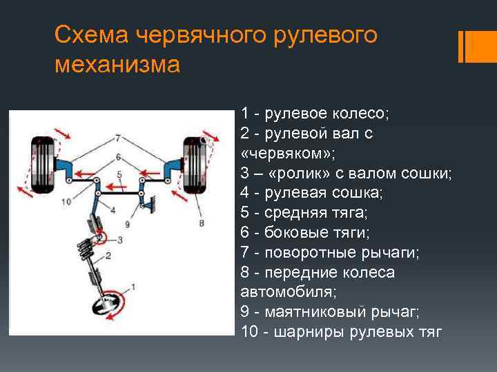 Схема рулевого механизма типа червяк ролик