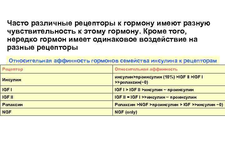Часто различные рецепторы к гормону имеют разную чувствительность к этому гормону. Кроме того, нередко