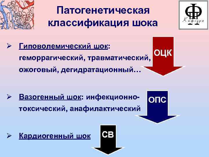 Дегидратационный шок презентация