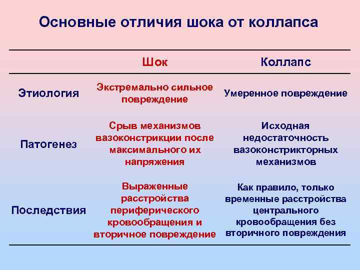 Что такое демографический коллапс