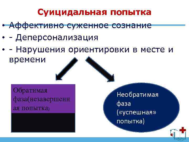 Суицидальная попытка • Аффективно суженное сознание • - Деперсонализация • - Нарушения ориентировки в