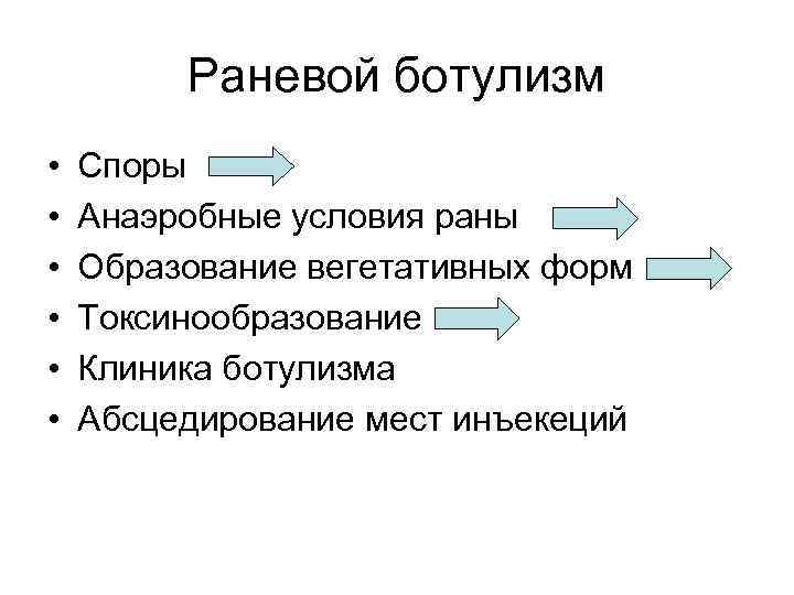 Ботулизм патогенез схема