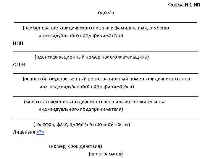 Форма N 1 -ИП годовая ___________________________________ (наименование юридического лица или фамилия, имя, отчество индивидуального